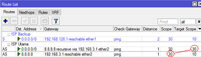 table routing table routing